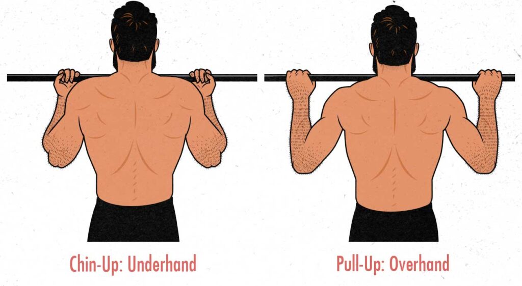 pull up grip vs chin up grip