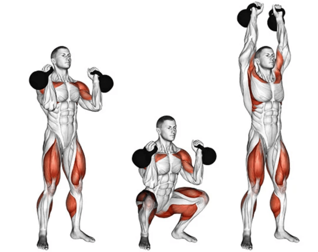 diagram of man performing a kettlebell thruster with muscles highlighted. 